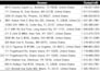 provide verified b2b lead generation and contact lists
